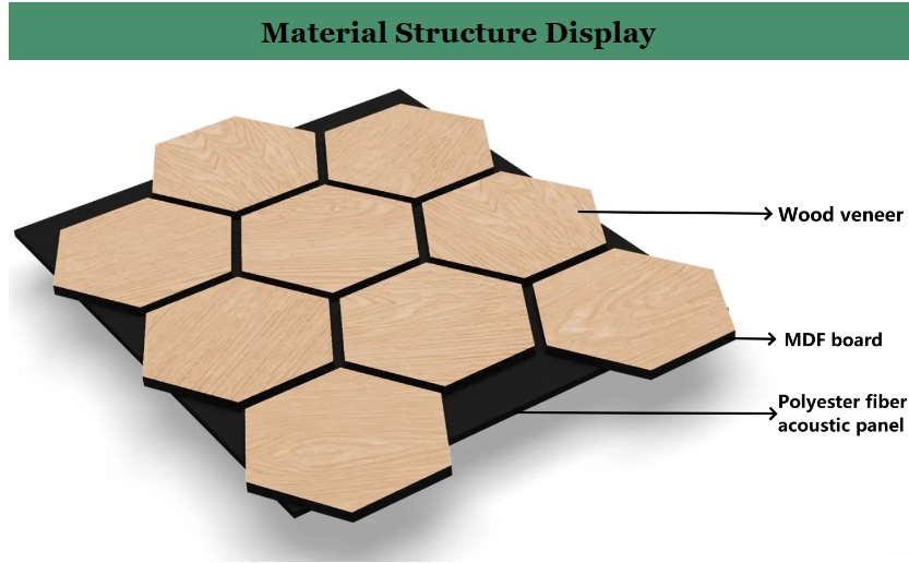 Special shape sound-absorbing board