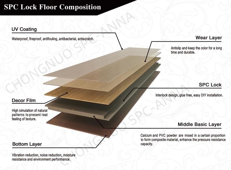 Product stratification diagram